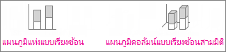 แผนภูมิคอลัมน์แบบเรียงซ้อนและแผนภูมิคอลัมน์แบบเรียงซ้อนแบบสามมิติ