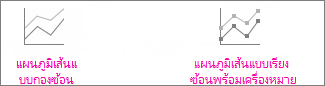แผนภูมิเส้นแบบเรียงซ้อน และแผนภูมิเส้นแบบเรียงซ้อนพร้อมเครื่องหมาย