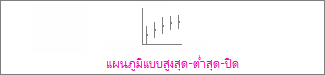 แผนภูมิหุ้นแบบ สูง-ต่ํา-ปิด