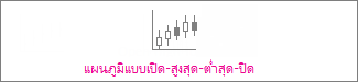 แผนภูมิหุ้นแบบ เปิด-สูง-ต่ํา-ปิด