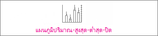 แผนภูมิหุ้นแบบ ปริมาณ-สูง-ต่ํา-ปิด