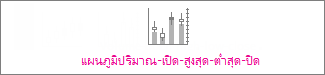 แผนภูมิหุ้นแบบ ปริมาณ-เปิด-สูง-ต่ำ-ปิด