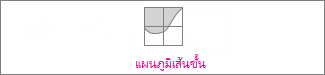 แผนภูมิเส้นชั้น