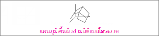 แผนภูมิพื้นผิวสามมิติแบบโครงลวด