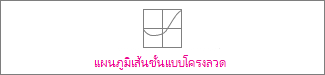 แผนภูมิเส้นชั้นแบบโครงลวด