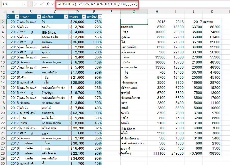 ตัวอย่างของฟังก์ชัน PIVOTBY เพื่อสร้างสรุปยอดขายรวมตามผลิตภัณฑ์และปี สูตรคือ =PIVOTBY(C2:C76,A2:A76,D2:D76,SUM,,,-2)