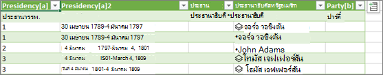 โหลดชนิดข้อมูลใหม่ลงในตาราง Excel บนเวิร์กชีต