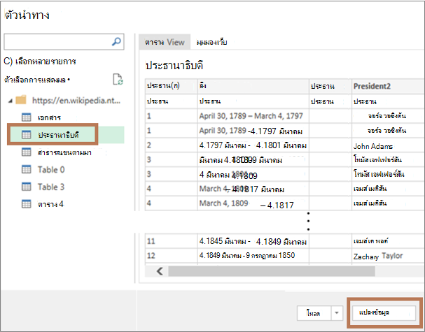 เลือกตาราง Presidents และทำการเปลี่ยนแปลง