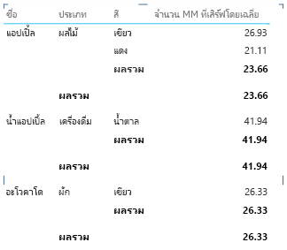 คุณสมบัติรายงาน