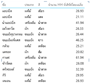 คุณสมบัติรายงาน