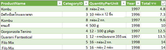 ขยายลิงก์ตาราง