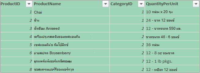 ซ่อนคอลัมน์อื่น