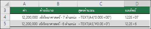รหัสรูปแบบสำหรับเครื่องหมายทางวิทยาศาสตร์