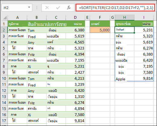 ใช้ SORT และ FILTER พร้อมกันเพื่อเรียงลําดับช่วงตามลําดับน้อยไปหามาก และจํากัดค่าให้สูงกว่า 5,000