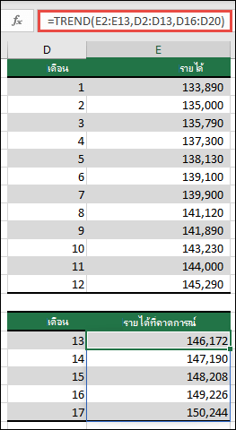 ใช้ TREND เพื่อคาดการณ์ประสิทธิภาพรายได้สําหรับเดือนที่ 13-17 เมื่อคุณมีข้อมูลจริงสําหรับเดือนที่ 1-12