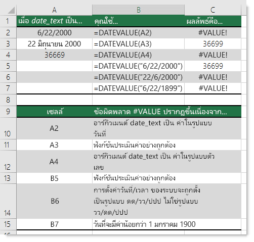 ผลลัพธ์ของฟังก์ชัน DATEVALUE ต่างๆ