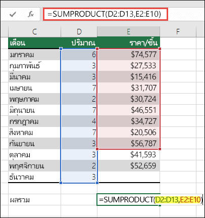 สูตร SUMPRODUCT ที่ทำให้เกิดข้อผิดพลาดคือ =SUMPRODUCT(D2:D13,E2:E10) ซึ่ง E10 จะต้องถูกเปลี่ยนเป็น E13 เพื่อให้ตรงกับช่วงแรก