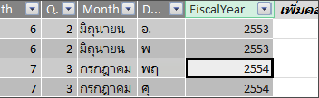คอลัมน์ ปีงบประมาณ