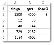 คอลัมน์ A คูณด้วยเซลล์ C2 พร้อมด้วยผลลัพธ์ในคอลัมน์ B