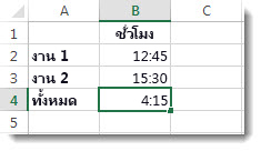 เวลาที่บวกขึ้นมาเกินกว่า 24 ชั่วโมงจะได้ผลลัพธ์ที่ไม่คาดหมายเป็น 4:15