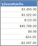 รูปแบบตัวเลขสกุลเงินที่นำไปใช้กับเซลล์