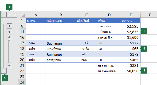 ข้อมูลที่มีเค้าร่างสามระดับ