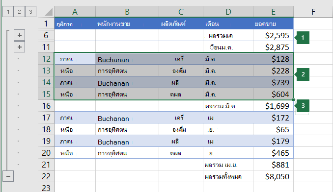 ข้อมูลที่ถูกเลือกเพื่อจัดกลุ่มที่ระดับ 2 ในลําดับชั้น