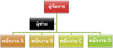 แผนผังองค์กรที่มีเค้าโครงแบบลอยมาตรฐาน
