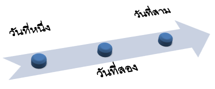 ไลน์พื้นฐานพร้อมมุมมอง