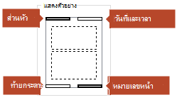 รูปภาพตัวอย่างจะระบุว่ารายการใดจะปรากฏบนหน้าบันทึกย่อที่พิมพ์ออกมา