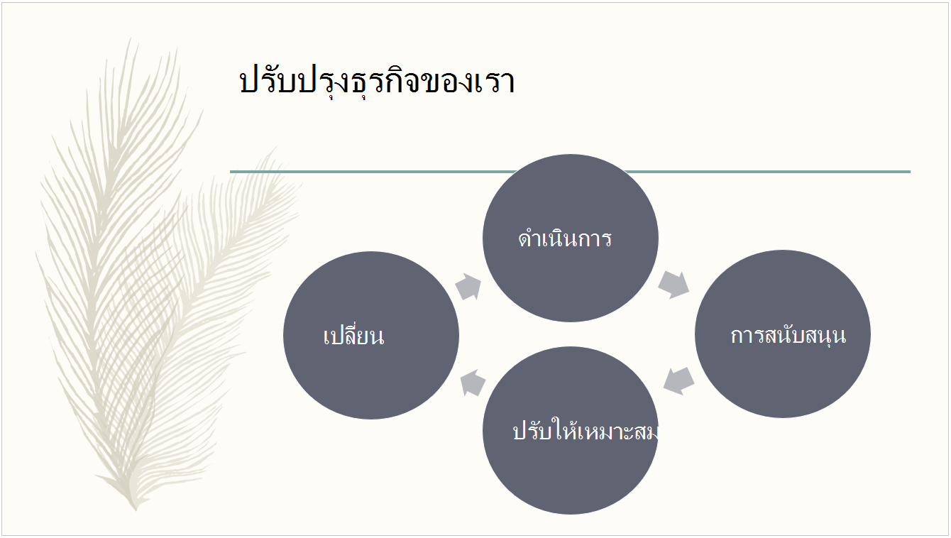 ธีมขนนกที่กำหนดไว้