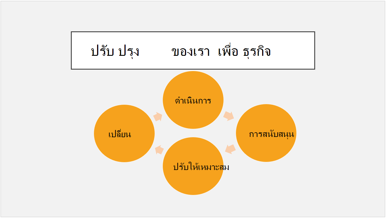 ธีมพัสดุที่กำหนดไว้