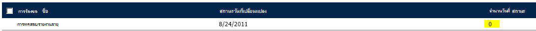 คอลัมน์ Days At Status แสดงตัวเลข