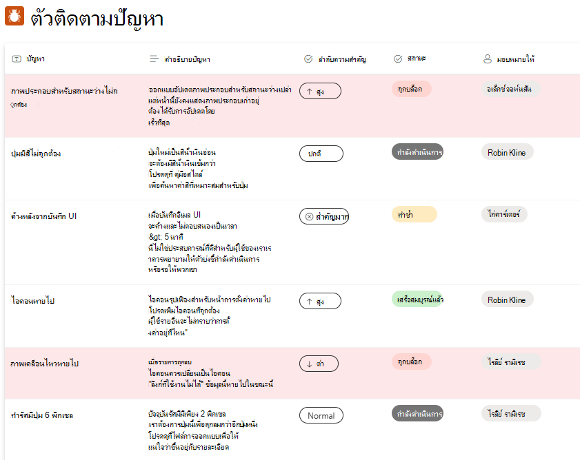 สร้างประสบการณ์ใช้งานตัวอย่างตัวติดตามปัญหาใหม่