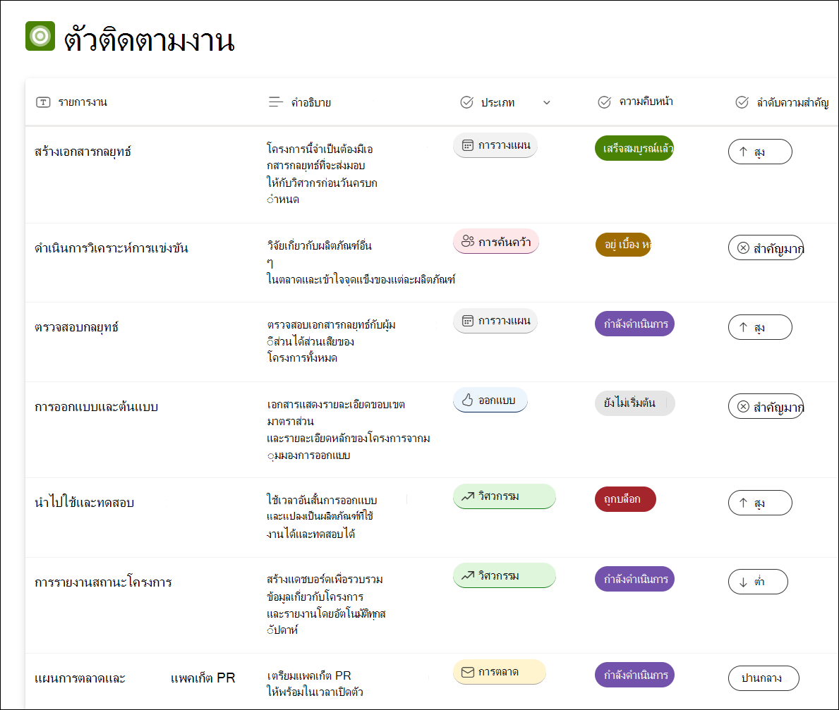 สกรีนช็อตของตัวอย่างตัวติดตามงานเทมเพลตรายการ