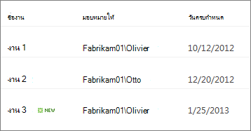 มุมมองสไตล์จดหมายข่าว