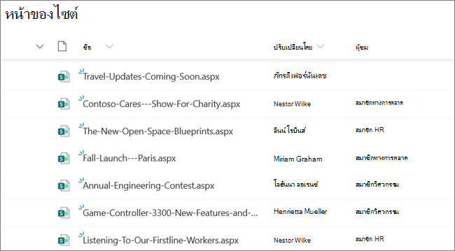 มุมมองหน้าไซต์สําหรับเจ้าของหรือผู้ดูแลระบบไซต์ SharePoint ที่แสดงโพสต์ข่าวสารที่ถูกตั้งค่าด้วยการกําหนดผู้ชมเป้าหมาย