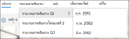 ตัวอย่างเมนู Cascading ของ SharePoint