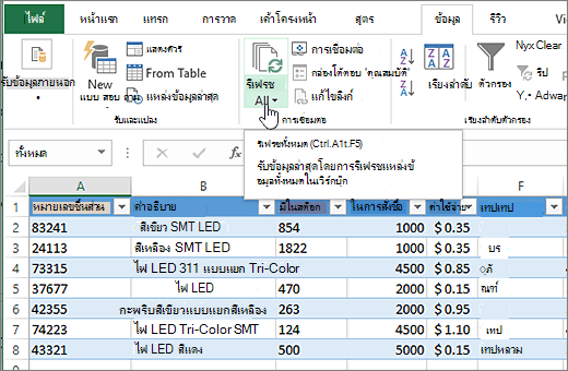 สเปรดชีต Excel ที่มีรายการที่นําเข้าและปุ่มรีเฟรชทั้งหมดที่ถูกเน้น