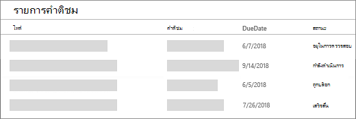 รายการที่ไม่มีการนำการจัดรูปแบบไปใช้