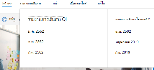 เมนูเมกะของ SharePoint