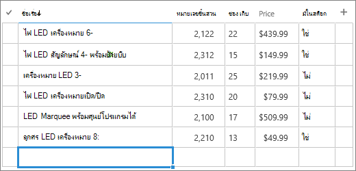 ฟอร์ม แก้ไขด่วน สําหรับรายการ