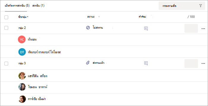 รายการงานที่มอบหมายของกลุ่มที่จะส่งคืนในมุมมองการให้เกรดงานที่มอบหมาย
