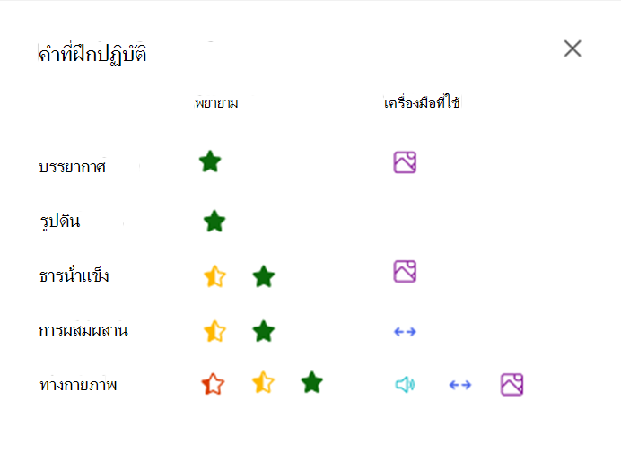 คําที่ฝึกปฏิบัติ