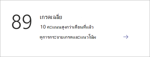 สกรีนช็อตที่แสดงไทล์ประเภทข้อมูลบนหน้าภาพรวมข้อมูลเชิงลึก