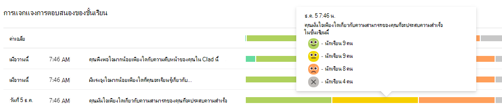 สกรีนช็อตของการแจกจ่าย