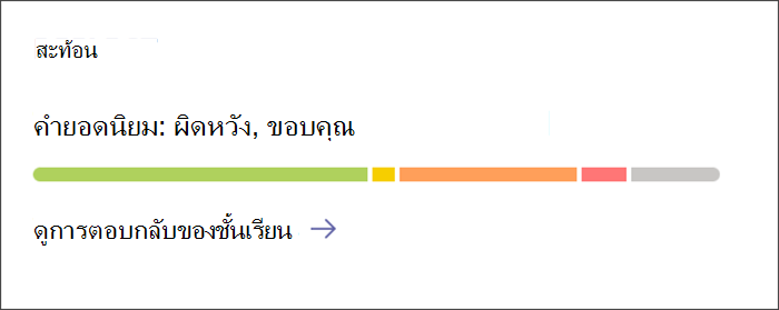 สกรีนช็อตแสดงจุดเข้าใช้งานเพื่อดูข้อมูลเชิงลึกโดยละเอียดเกี่ยวกับการเช็คอินของ Reflect การ์ดมีแถบสีสันแสดงสัดส่วนของความรู้สึกที่แตกต่างกันที่นักเรียนแชร์ เลือกบัตรเพื่อรับข้อมูลให้ลึกยิ่งขึ้น