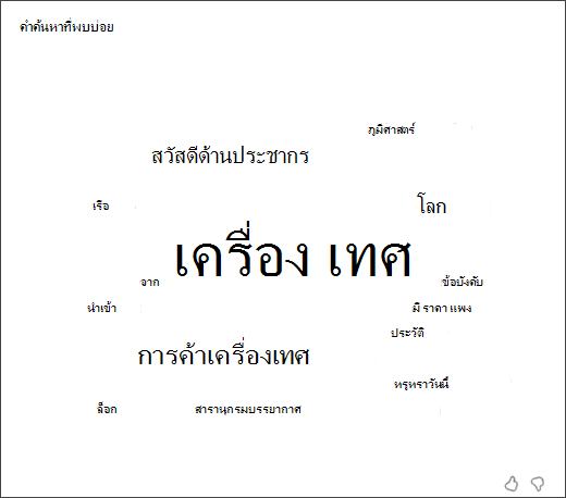 สกรีนช็อตของกลุ่มคําที่แสดงคําที่นักเรียนใช้บ่อยที่สุดใน Search Coach