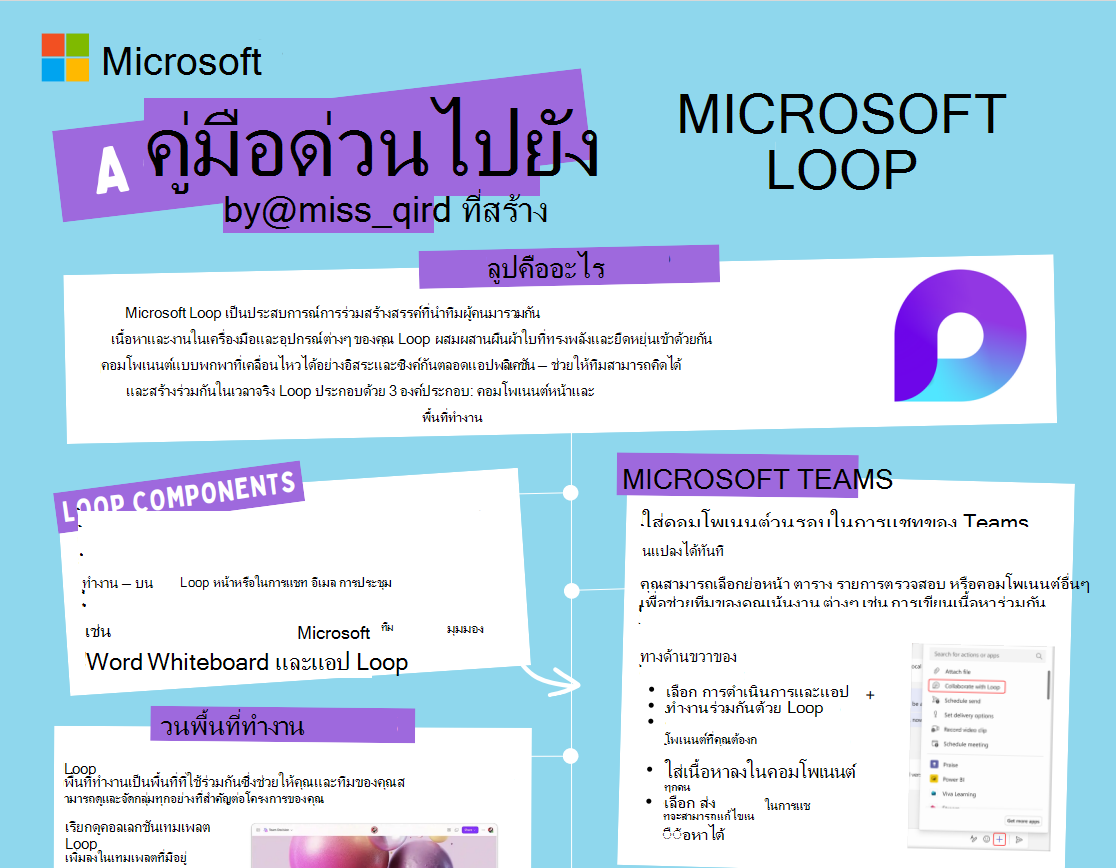 สกรีนช็อตของ Loop