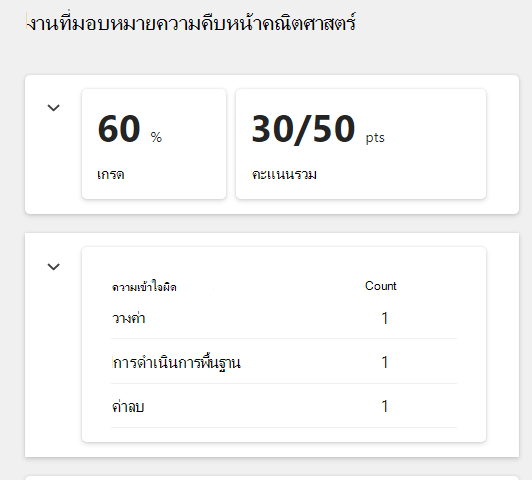 ความคืบหน้าทางคณิตศาสตร์